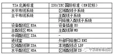 数据中心布线系统构成及不同规模范例1